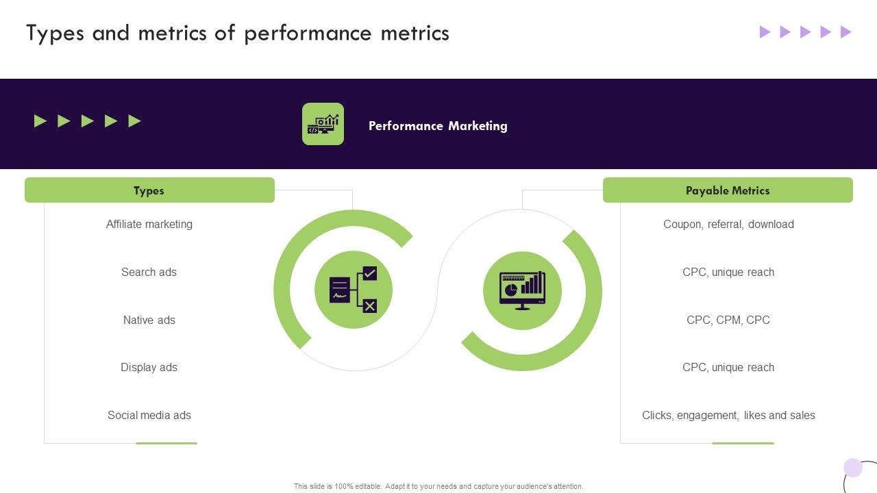 Performance_Based_Marketing_Types_And_Metrics_Of_Performance_Metrics_Summary_PDF_Slide_1.jpg