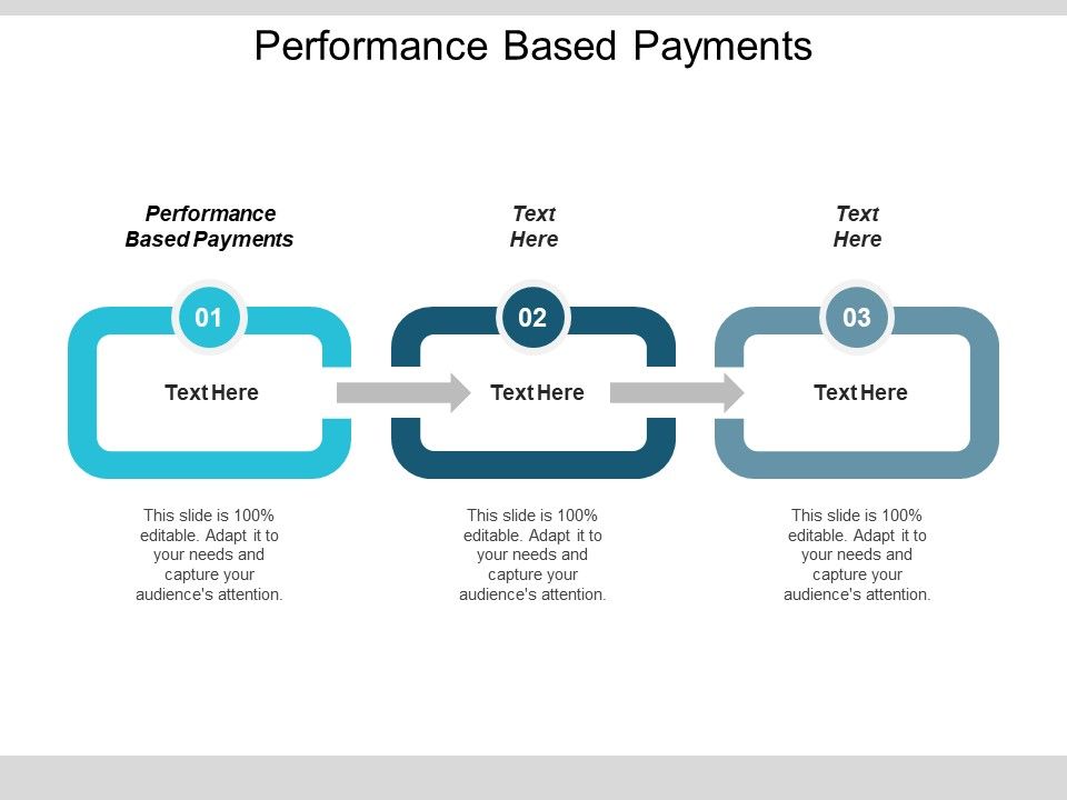 Performance_Based_Payments_Ppt_PowerPoint_Presentation_Professional_Layouts_Slide_1.jpg