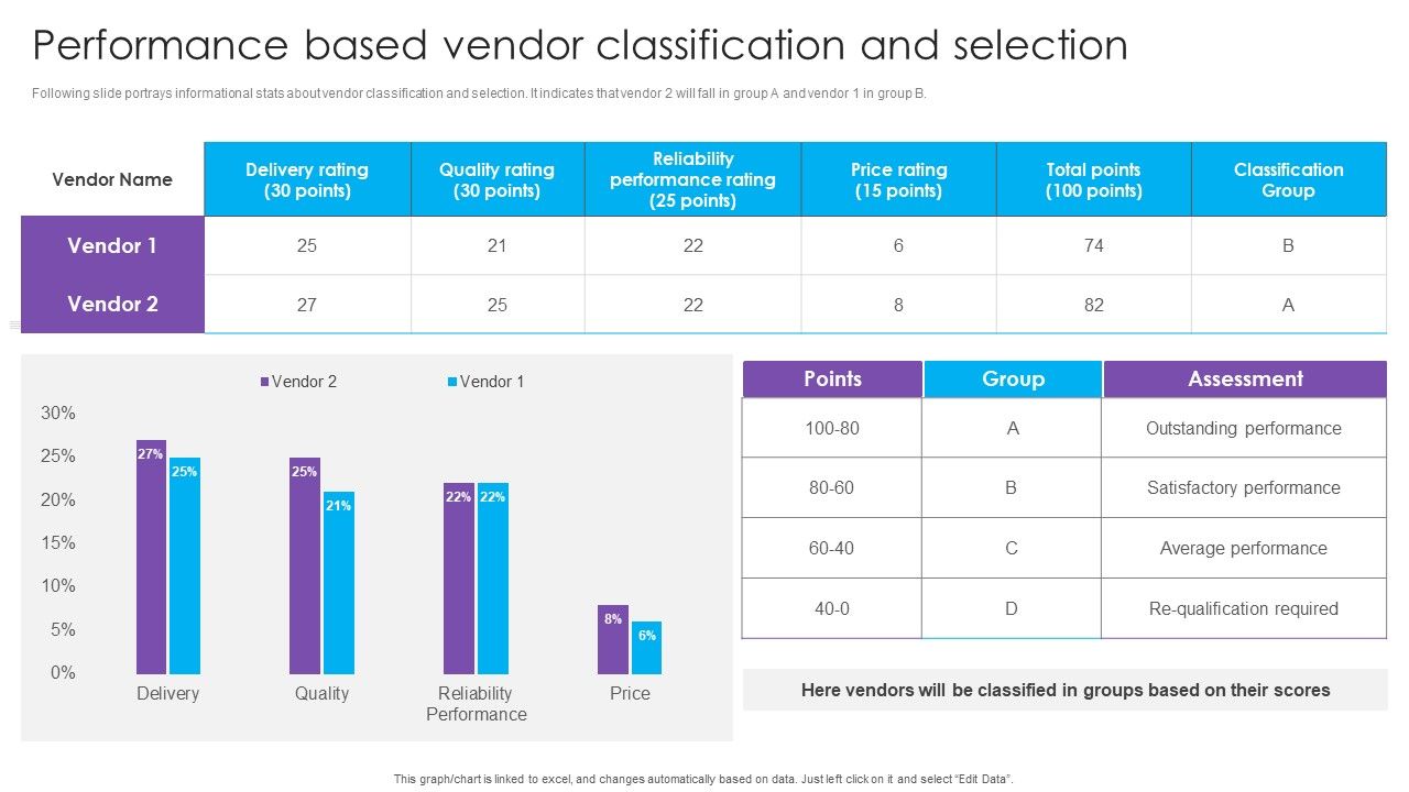 Performance_Based_Vendor_Classification_And_Selection_Real_Estate_Project_Funding_Mockup_PDF_Slide_1.jpg