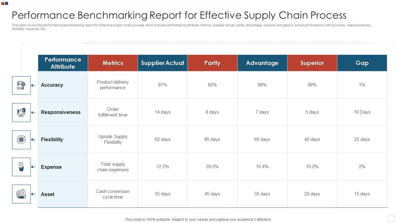 Performance_Benchmarking_Report_For_Effective_Supply_Chain_Process_Infographics_PDF_Slide_1.jpg