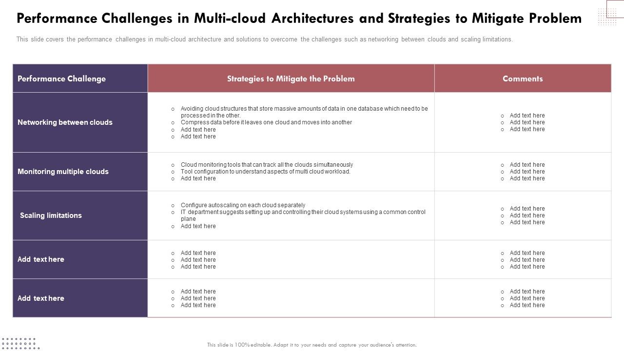 Performance_Challenges_In_Multicloud_Architectures_And_Strategies_To_Mitigate_Problem_Microsoft_PDF_Slide_1.jpg