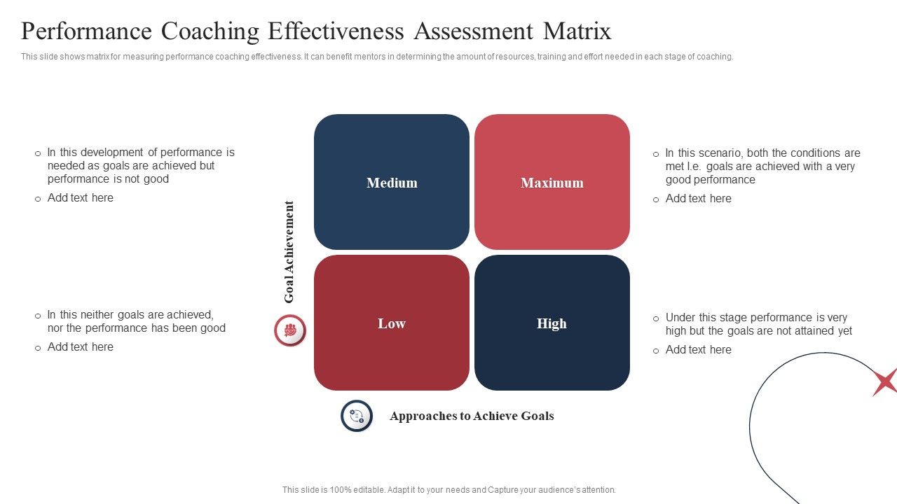 Performance_Coaching_Effectiveness_Assessment_Matrix_Ppt_Summary_Smartart_PDF_Slide_1.jpg