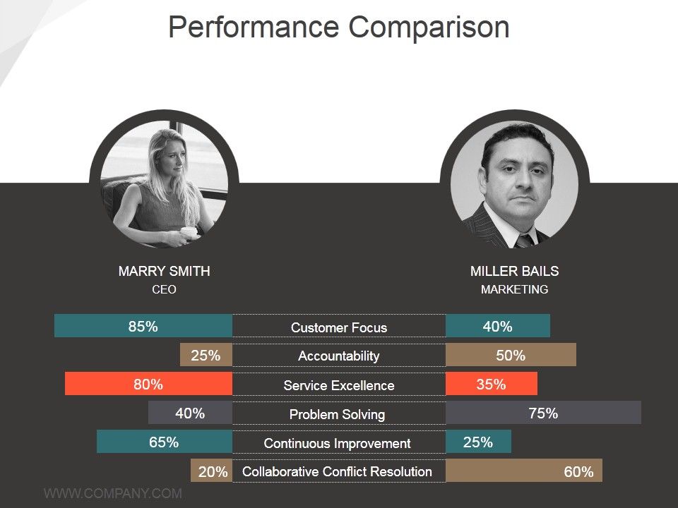 Performance_Comparison_Ppt_PowerPoint_Presentation_Ideas_Deck_Slide_1.jpg