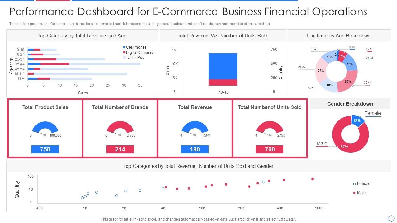 Performance_Dashboard_For_E_Commerce_Business_Financial_Operations_Infographics_PDF_Slide_1.jpg
