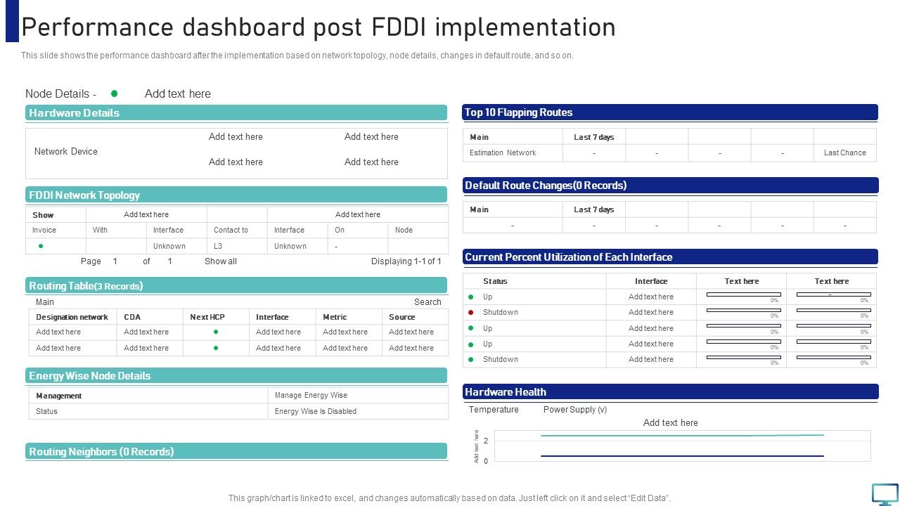 Performance_Dashboard_Post_FDDI_Implementation_Portrait_PDF_Slide_1.jpg
