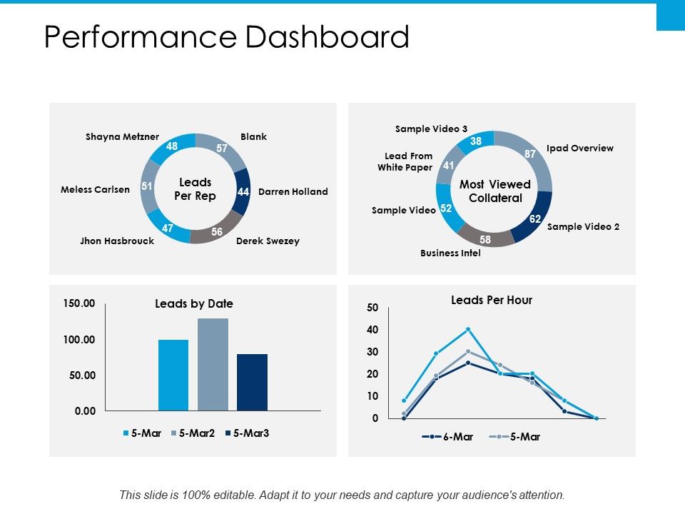 Performance_Dashboard_Ppt_PowerPoint_Presentation_File_Design_Templates_Slide_1.jpg