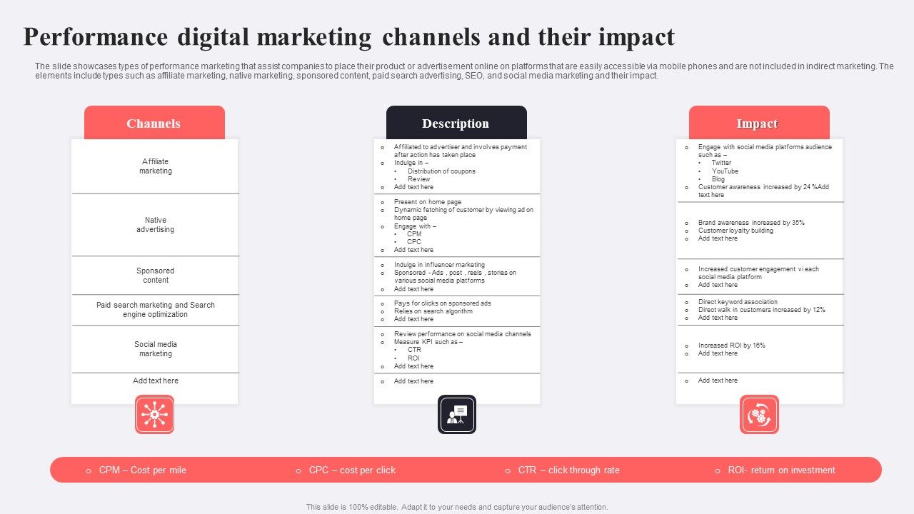 Performance_Digital_Marketing_Channels_And_Their_Impact_Infographics_PDF_Slide_1.jpg