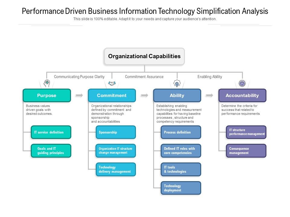 Performance_Driven_Business_Information_Technology_Simplification_Analysis_Ppt_PowerPoint_Presentation_File_Infographics_PDF_Slide_1.jpg