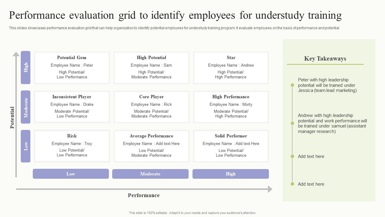 Performance_Evaluation_Grid_To_Identify_Employees_For_Understudy_Training_Rules_PDF_Slide_1.jpg