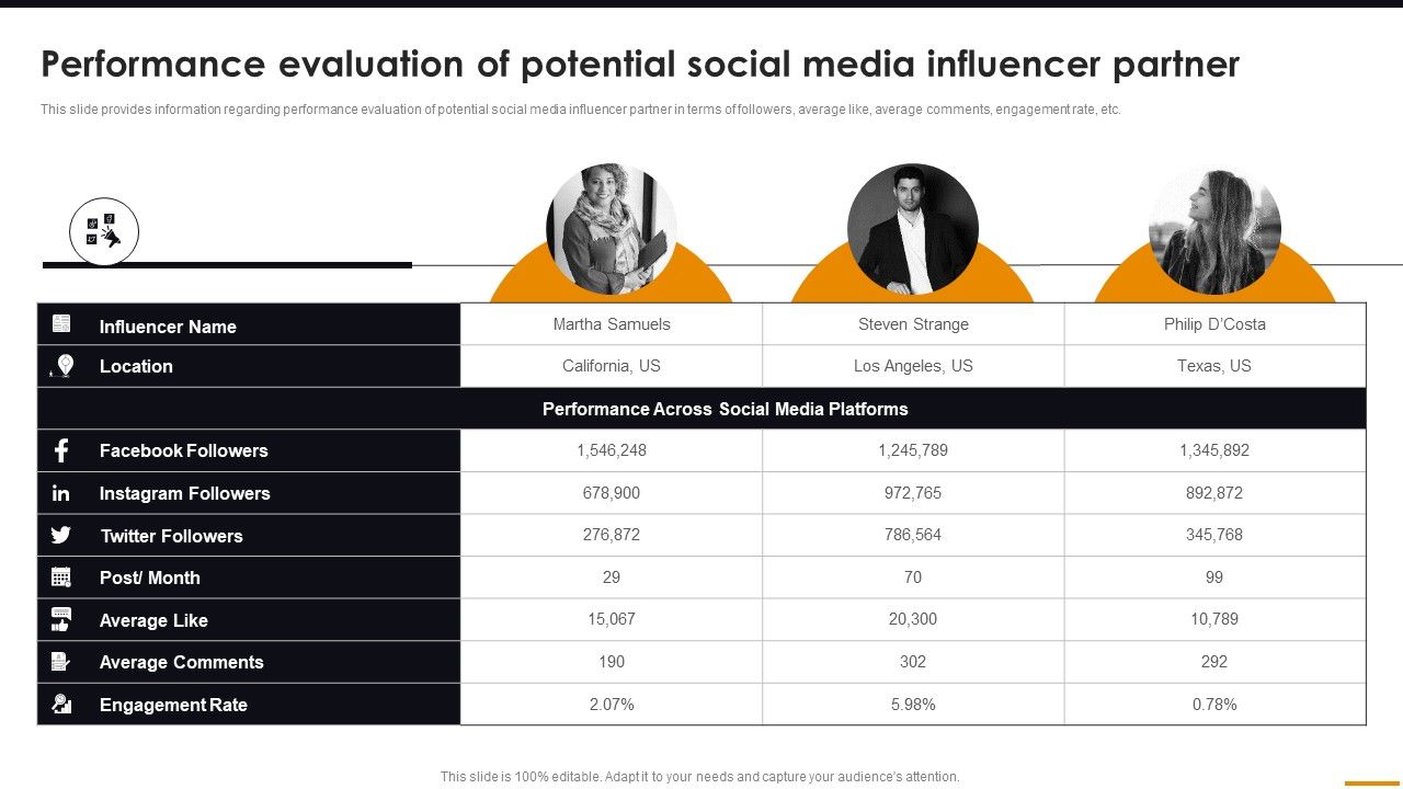 Performance_Evaluation_Of_Potential_Social_Media_Influencer_Partner_Comprehensive_Guide_For_Brand_Recognition_Rules_PDF_Slide_1.jpg