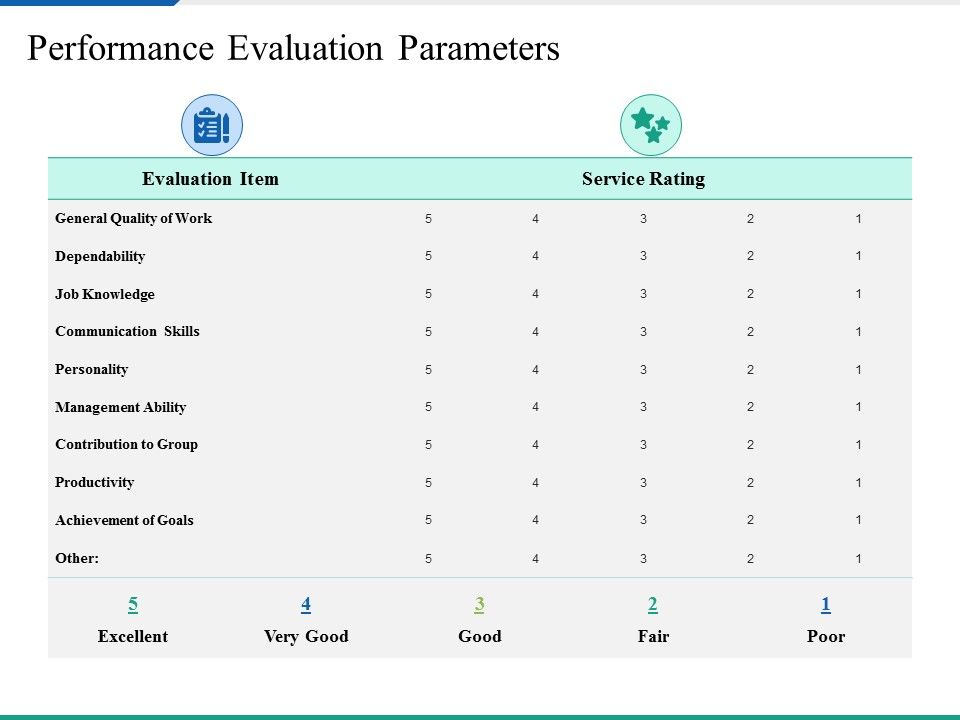 Performance_Evaluation_Parameters_Ppt_PowerPoint_Presentation_Ideas_Inspiration_Slide_1.jpg