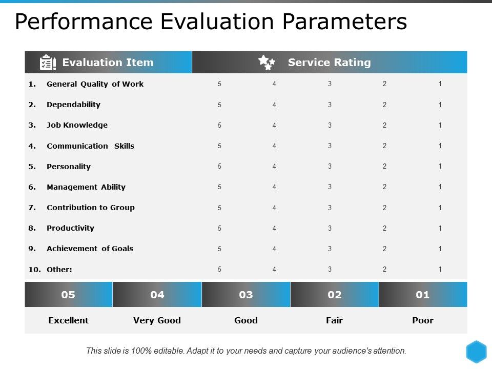 Performance_Evaluation_Parameters_Ppt_PowerPoint_Presentation_Styles_Layout_Slide_1.jpg