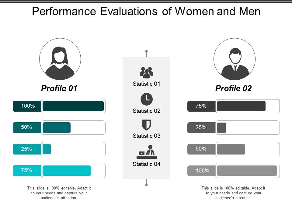 Performance_Evaluations_Of_Women_And_Men_Ppt_PowerPoint_Presentation_File_Design_Ideas_Slide_1.jpg