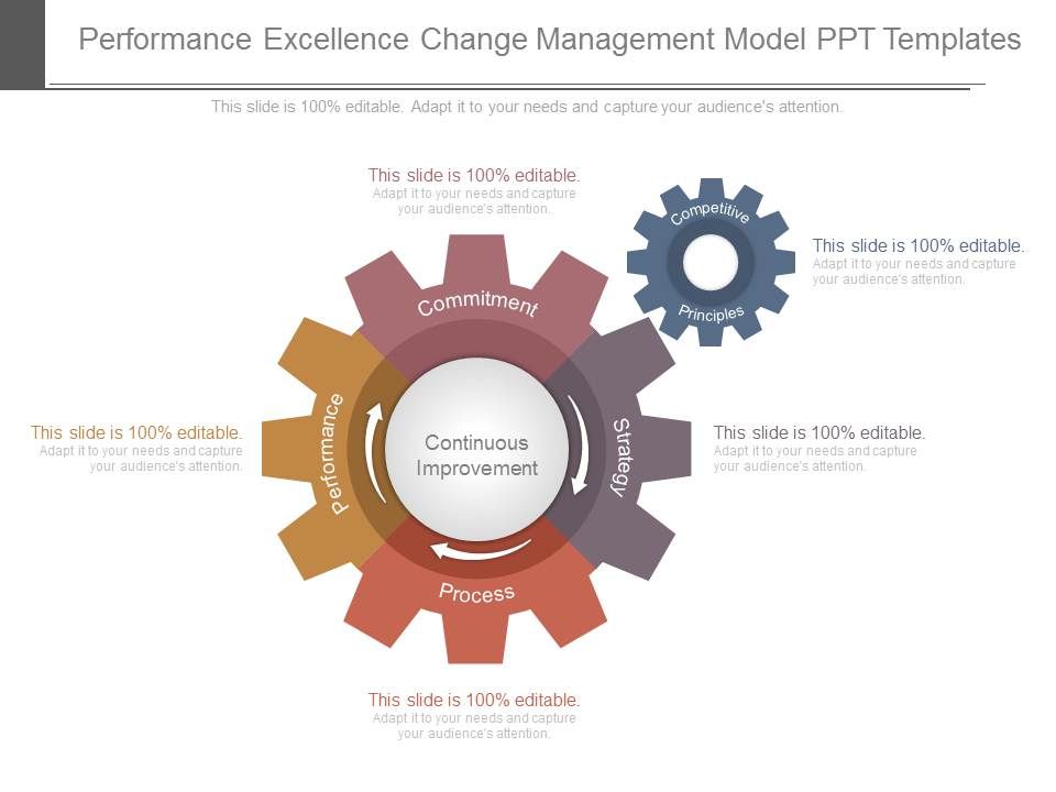 Performance_Excellence_Change_Management_Model_Ppt_Templates_1.jpg