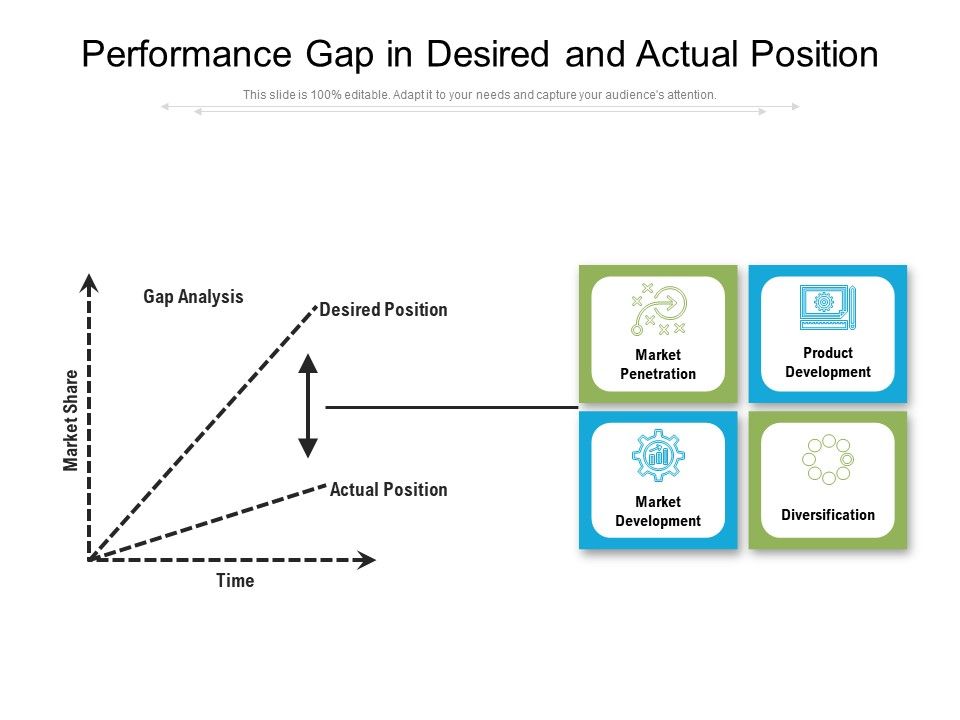 Performance_Gap_In_Desired_And_Actual_Position_Ppt_PowerPoint_Presentation_Professional_Ideas_PDF_Slide_1.jpg