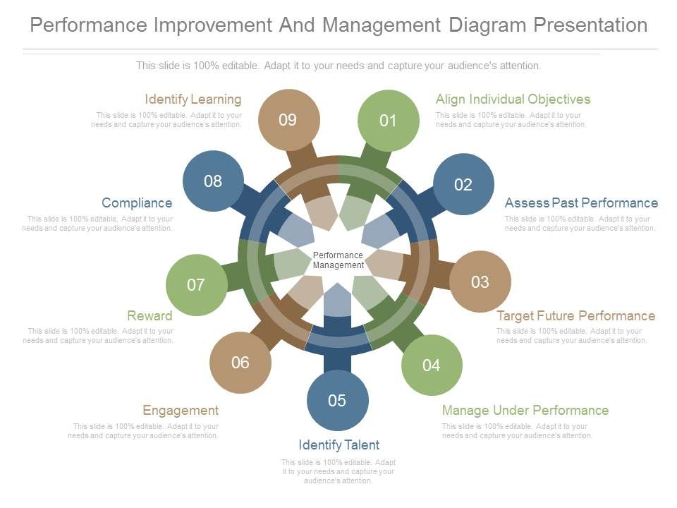Performance_Improvement_And_Management_Diagram_Presentation_1.jpg