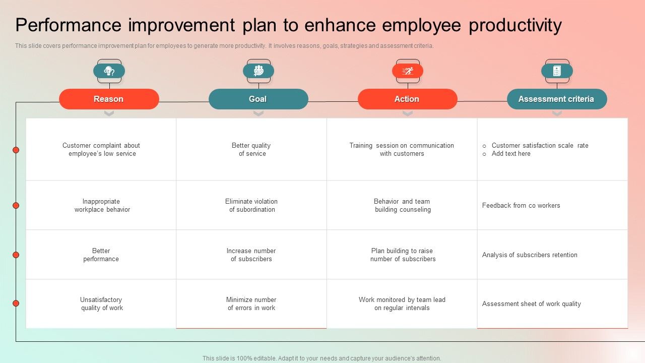 Performance_Improvement_Plan_To_Enhance_Employee_Productivity_Information_PDF_Slide_1.jpg