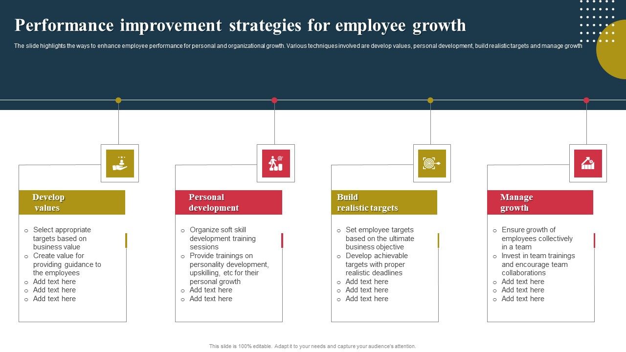Performance_Improvement_Strategies_For_Employee_Growth_Ppt_Show_Smartart_PDF_Slide_1.jpg