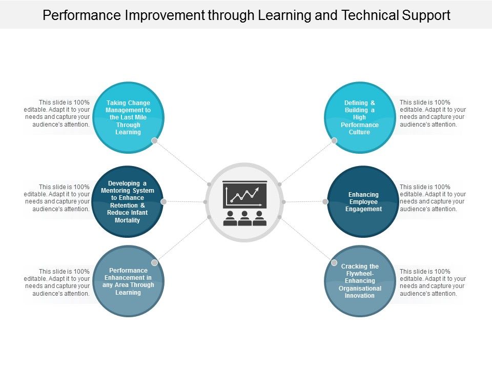 Performance_Improvement_Through_Learning_And_Technical_Support_Ppt_PowerPoint_Presentation_Pictures_Slide_1.jpg