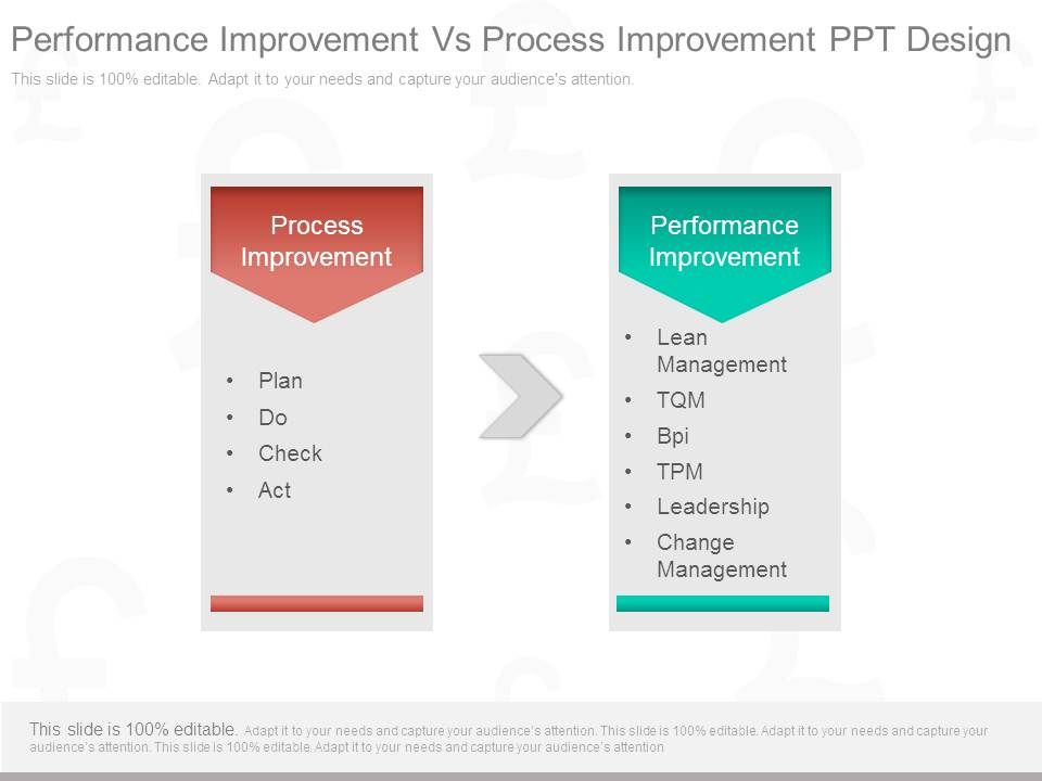 Performance_Improvement_Vs_Process_Improvement_Ppt_Design_1.jpg