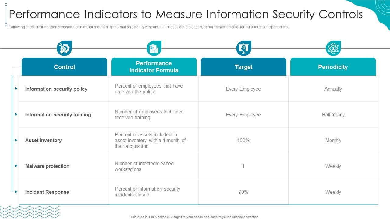 Performance_Indicators_To_Measure_Information_Security_Controls_Designs_PDF_Slide_1.jpg