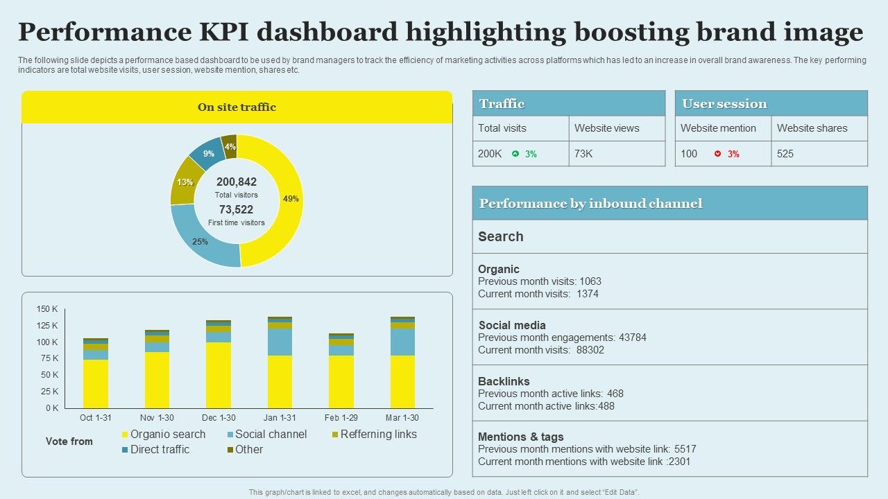 Performance_KPI_Dashboard_Highlighting_Boosting_Brand_Image_Sample_PDF_Slide_1.jpg