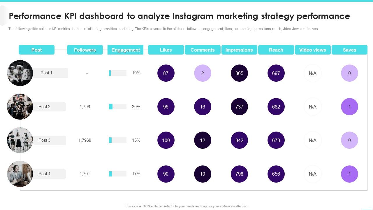 Performance_KPI_Dashboard_To_Analyze_Instagram_Marketing_Strategy_Performance_Infographics_PDF_Slide_1.jpg