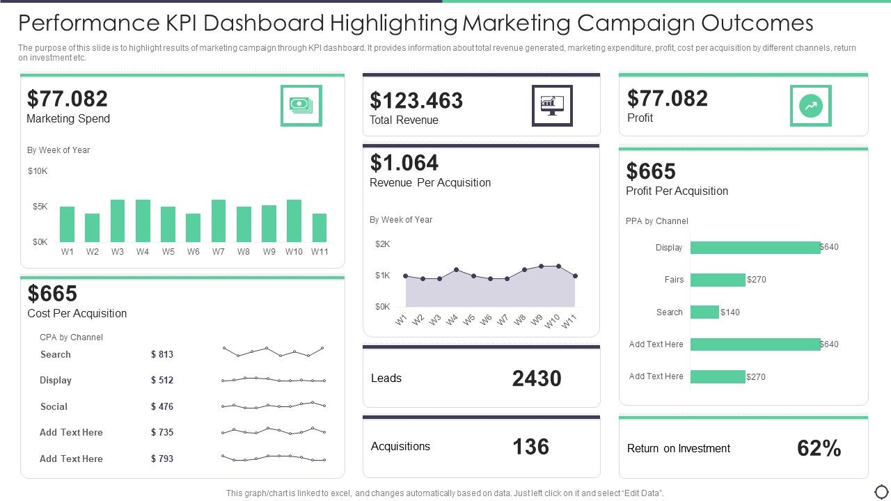 Performance_Kpi_Dashboard_Highlighting_Marketing_Campaign_Outcomes_Topics_PDF_Slide_1.jpg