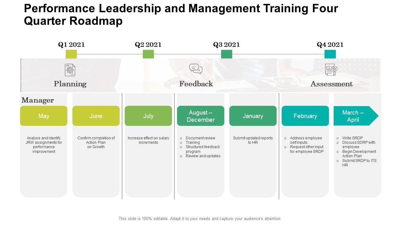 Performance_Leadership_And_Management_Training_Four_Quarter_Roadmap_Diagrams_Slide_1.jpg