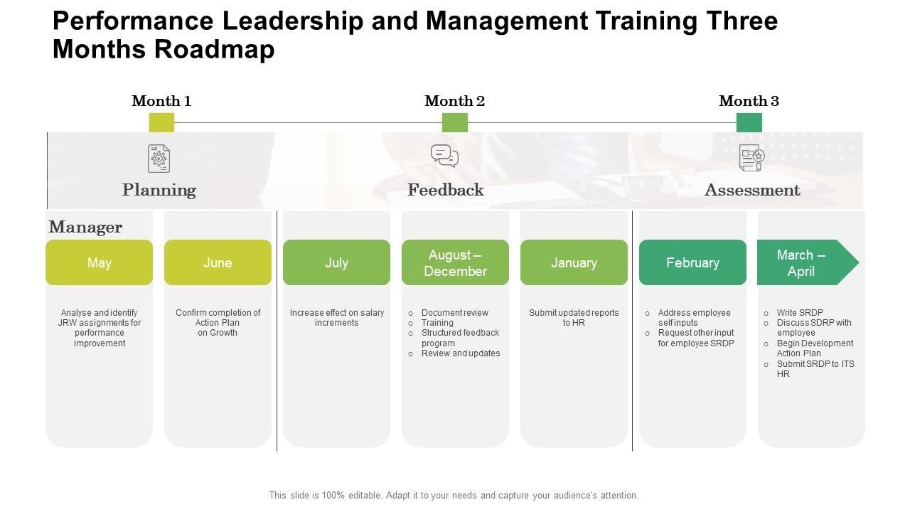 Performance_Leadership_And_Management_Training_Three_Months_Roadmap_Microsoft_Slide_1.jpg