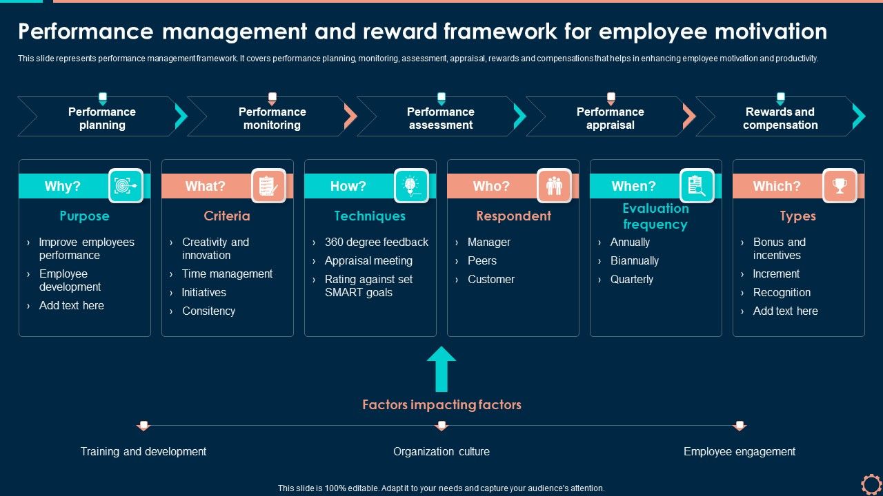 Performance_Management_And_Reward_Framework_For_Employee_Motivation_Brochure_PDF_Slide_1.jpg