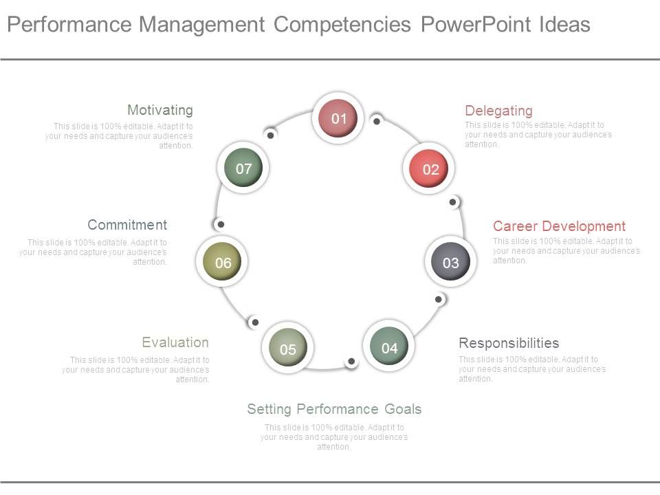 Performance_Management_Competencies_Powerpoint_Ideas_1.jpg