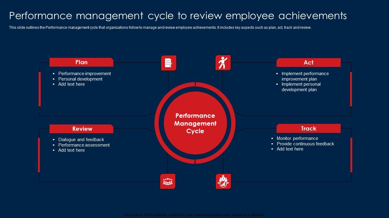 Performance_Management_Cycle_To_Review_Employee_Achievements_Introduction_PDF_Slide_1.jpg
