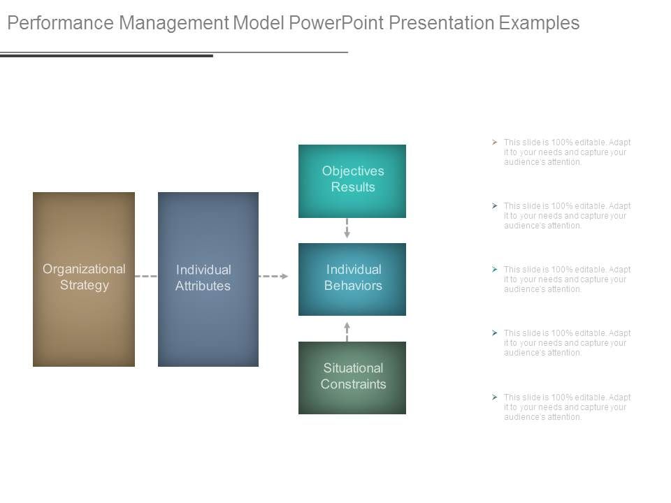 Performance_Management_Model_Powerpoint_Presentation_Examples_1.jpg