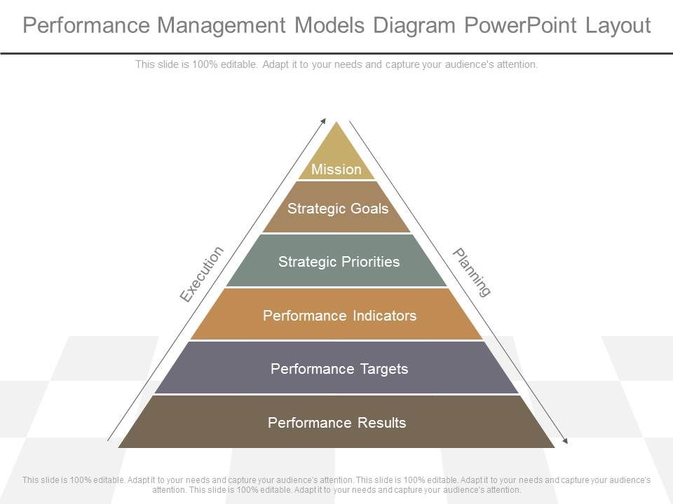 Performance_Management_Models_Diagram_Powerpoint_Layout_1.jpg