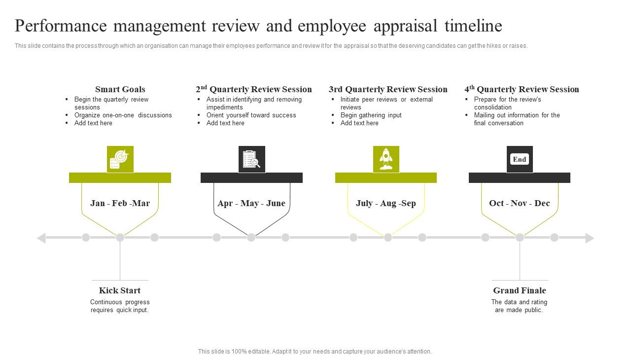 Performance_Management_Review_And_Employee_Appraisal_Timeline_Microsoft_PDF_Slide_1.jpg