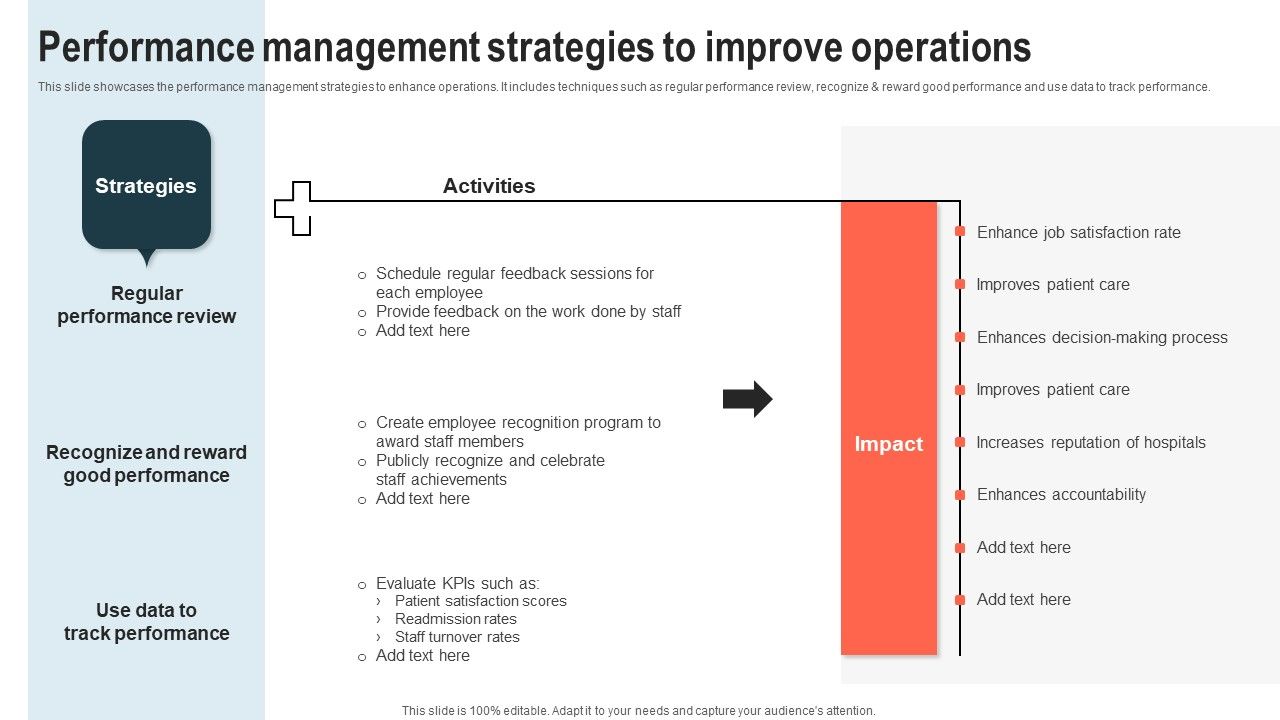 Performance_Management_Strategies_To_Improve_Operations_Designs_PDF_Slide_1.jpg