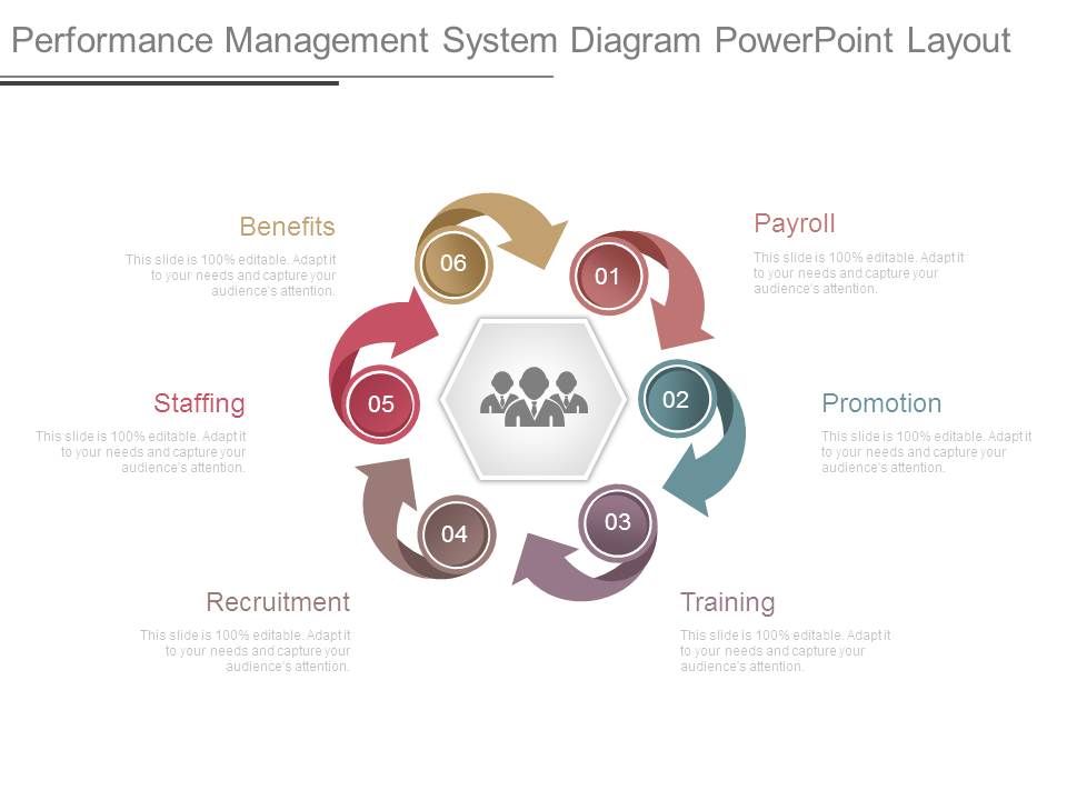 Performance_Management_System_Diagram_Powerpoint_Layout_1.jpg