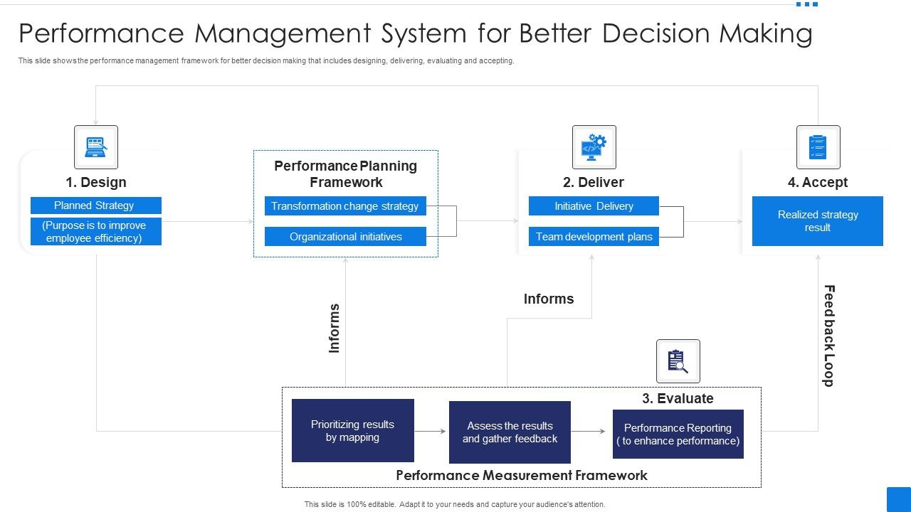 Performance_Management_System_For_Better_Decision_Making_Portrait_PDF_Slide_1.jpg
