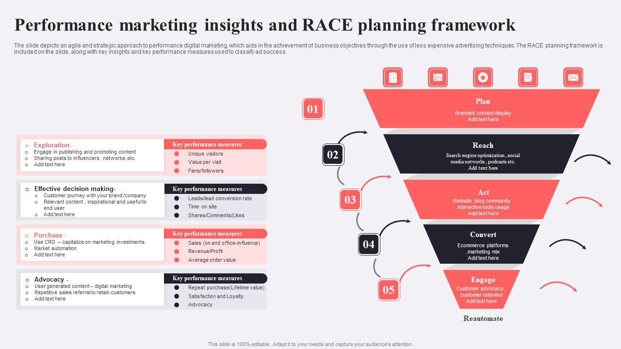 Performance_Marketing_Insights_And_RACE_Planning_Framework_Inspiration_PDF_Slide_1.jpg