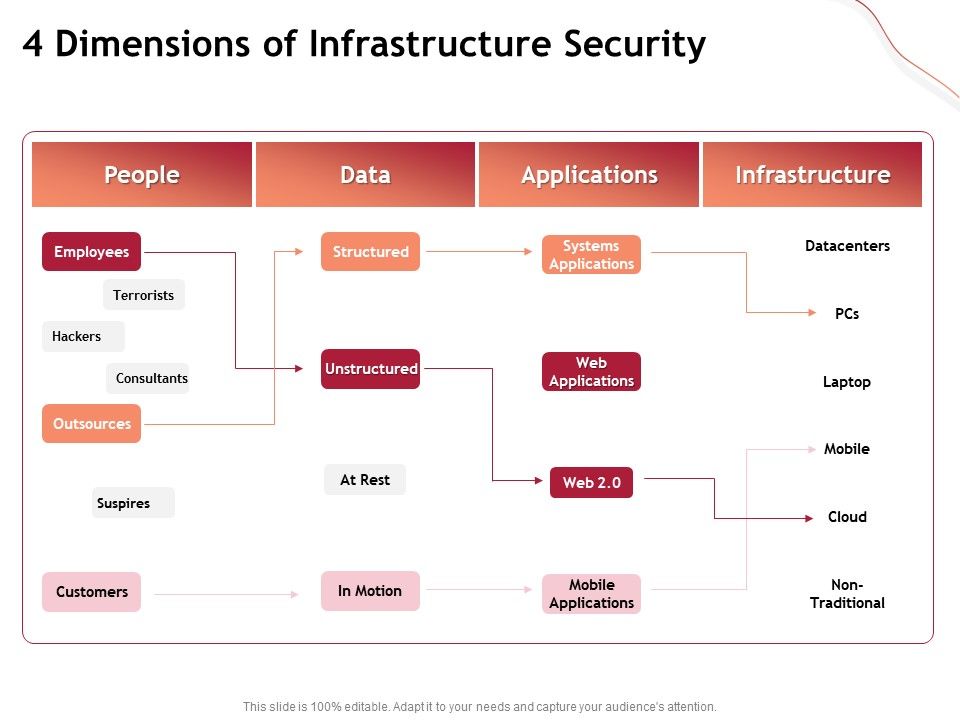 Performance_Measuement_Of_Infrastructure_Project_4_Dimensions_Of_Infrastructure_Security_Infographics_PDF_Slide_1.jpg