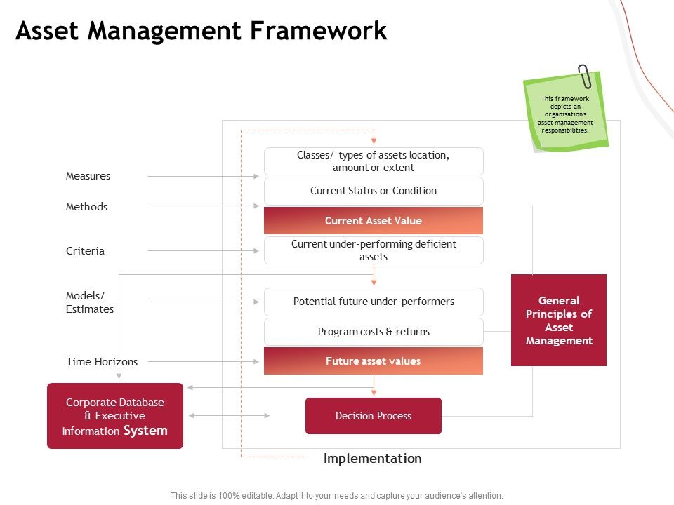 Performance_Measuement_Of_Infrastructure_Project_Asset_Management_Framework_Structure_PDF_Slide_1.jpg