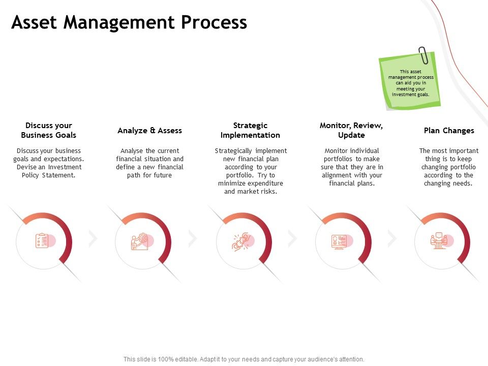 Performance_Measuement_Of_Infrastructure_Project_Asset_Management_Process_Guidelines_PDF_Slide_1.jpg