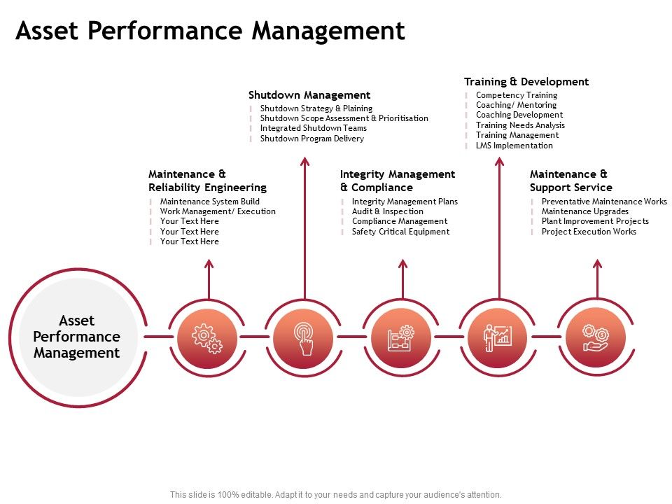 Performance_Measuement_Of_Infrastructure_Project_Asset_Performance_Management_Topics_PDF_Slide_1.jpg