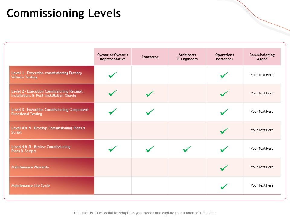 Performance_Measuement_Of_Infrastructure_Project_Commissioning_Levels_Ppt_Infographics_Examples_PDF_Slide_1.jpg