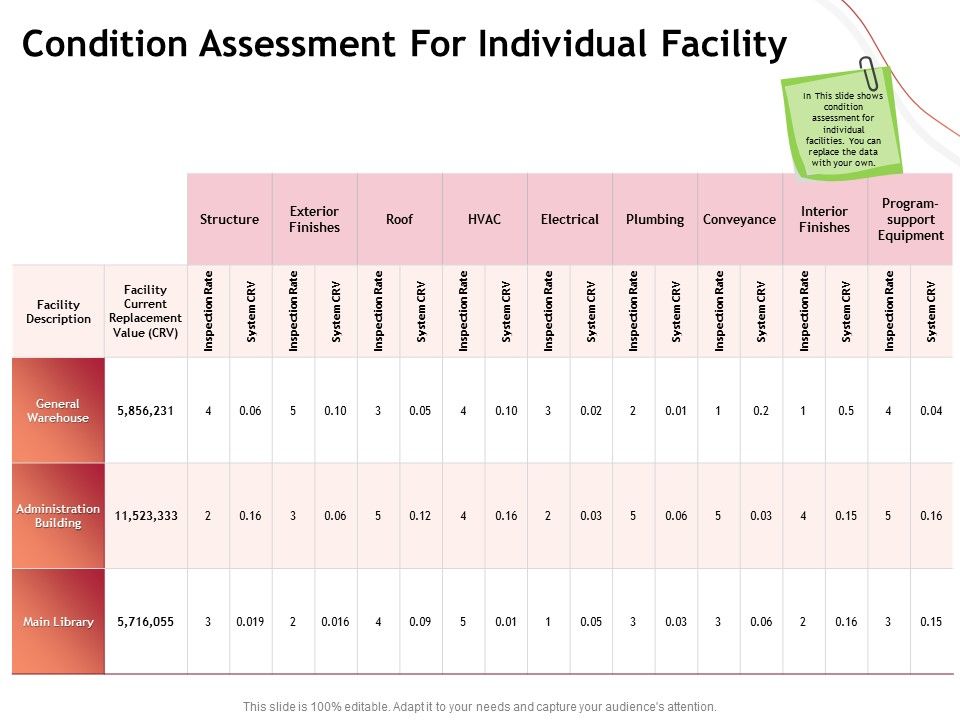 Performance_Measuement_Of_Infrastructure_Project_Condition_Assessment_For_Individual_Facility_Graphics_PDF_Slide_1.jpg