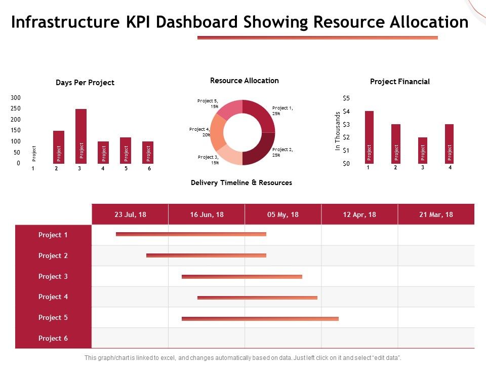 Performance_Measuement_Of_Infrastructure_Project_Infrastructure_KPI_Dashboard_Showing_Resource_Allocation_Mockup_PDF_Slide_1.jpg