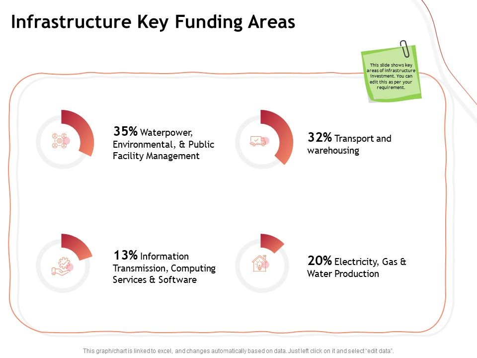 Performance_Measuement_Of_Infrastructure_Project_Infrastructure_Key_Funding_Areas_Infographics_PDF_Slide_1.jpg