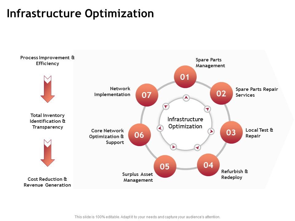 Performance_Measuement_Of_Infrastructure_Project_Infrastructure_Optimization_Ppt_Infographic_Template_Background_Images_PDF_Slide_1.jpg