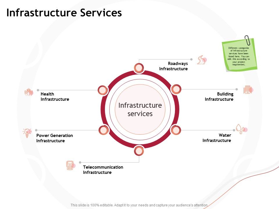 Performance_Measuement_Of_Infrastructure_Project_Infrastructure_Services_Ppt_Slides_Graphics_Tutorials_PDF_Slide_1.jpg